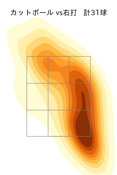 グリフィン 配球ヒートマップ(2024年8月)