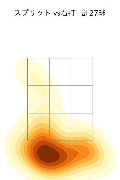 グリフィン 配球ヒートマップ(2024年8月)