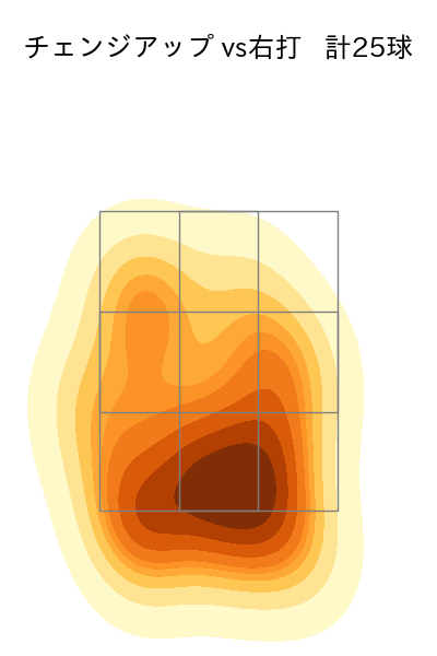 グリフィン 配球ヒートマップ(2024年8月)