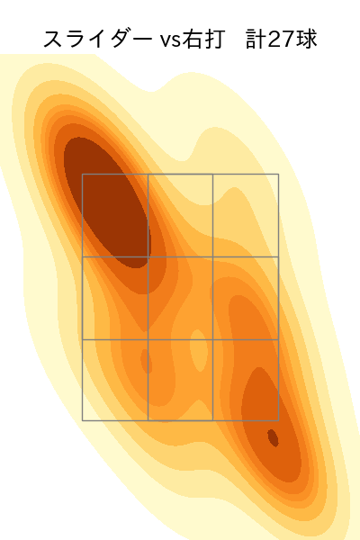 グリフィン 配球ヒートマップ(2024年8月)
