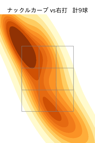 グリフィン 配球ヒートマップ(2024年8月)