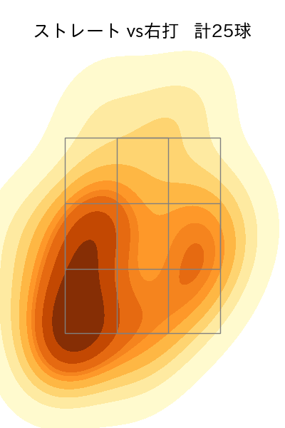赤星 優志 配球ヒートマップ(2024年8月)