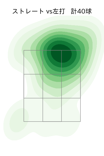 ケラー 配球ヒートマップ(2024年8月)