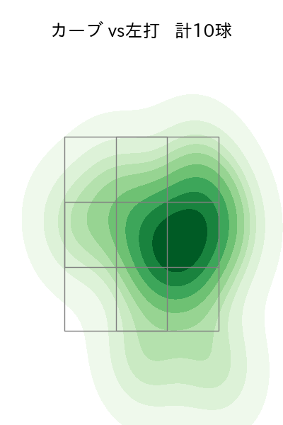 ケラー 配球ヒートマップ(2024年8月)