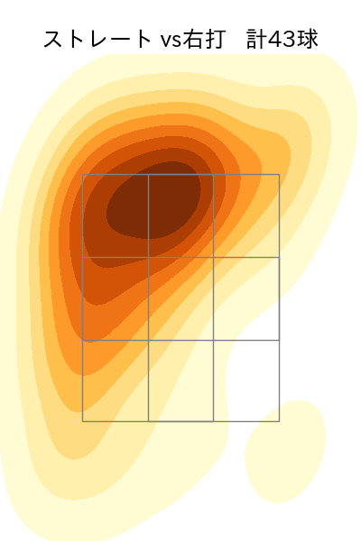 ケラー 配球ヒートマップ(2024年8月)