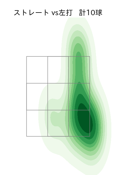 中川 皓太 配球ヒートマップ(2024年8月)