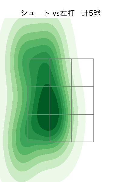 中川 皓太 配球ヒートマップ(2024年8月)