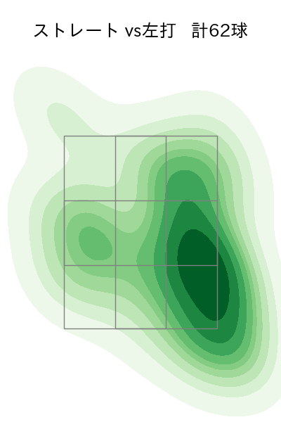 バルドナード 配球ヒートマップ(2024年8月)