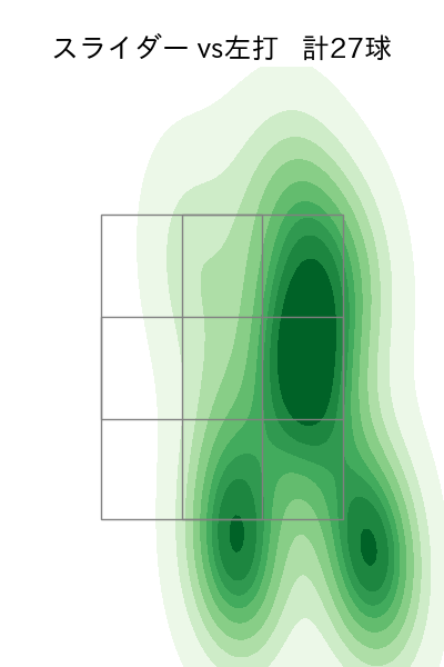バルドナード 配球ヒートマップ(2024年8月)