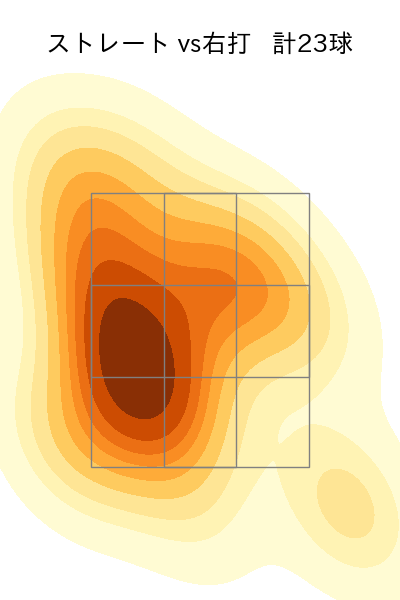 バルドナード 配球ヒートマップ(2024年8月)
