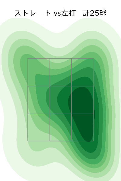 伊藤 優輔 配球ヒートマップ(2024年8月)