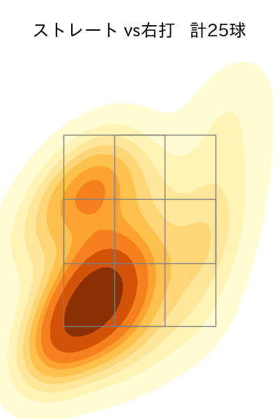 伊藤 優輔 配球ヒートマップ(2024年8月)