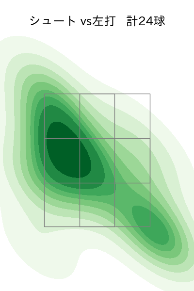 高梨 雄平 配球ヒートマップ(2024年8月)