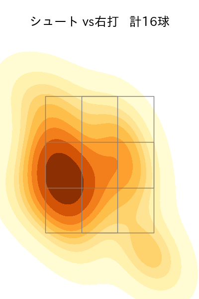 高梨 雄平 配球ヒートマップ(2024年8月)
