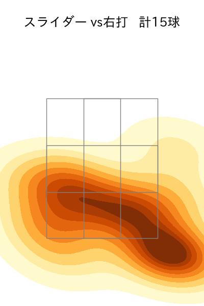 高梨 雄平 配球ヒートマップ(2024年8月)