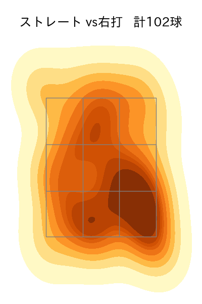 井上 温大 配球ヒートマップ(2024年8月)