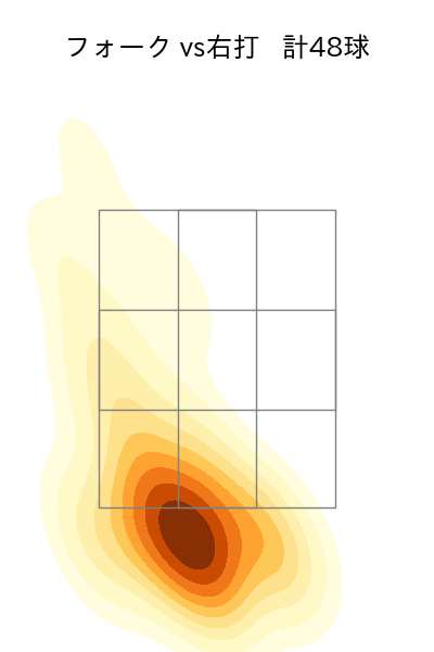 井上 温大 配球ヒートマップ(2024年8月)