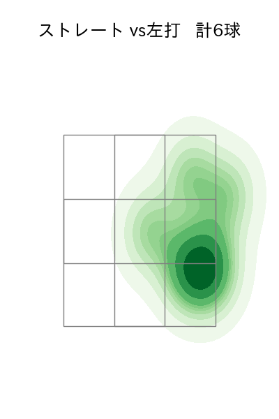 大勢 配球ヒートマップ(2024年10月)