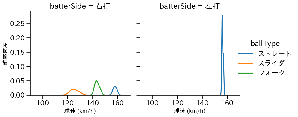 大勢 球種&球速の分布2(2024年10月)