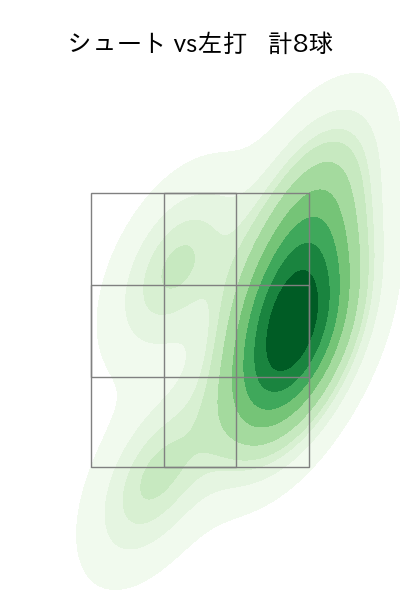 山﨑 伊織 配球ヒートマップ(2024年10月)