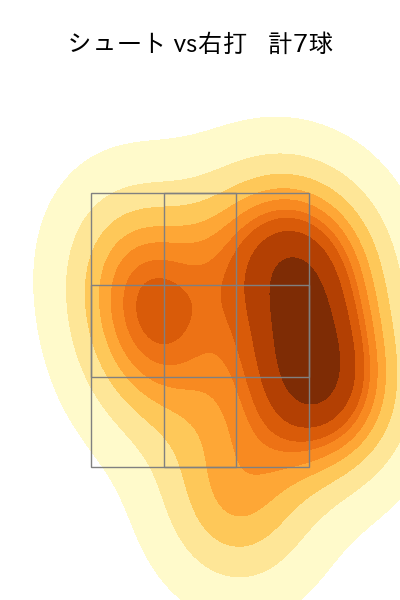 山﨑 伊織 配球ヒートマップ(2024年10月)