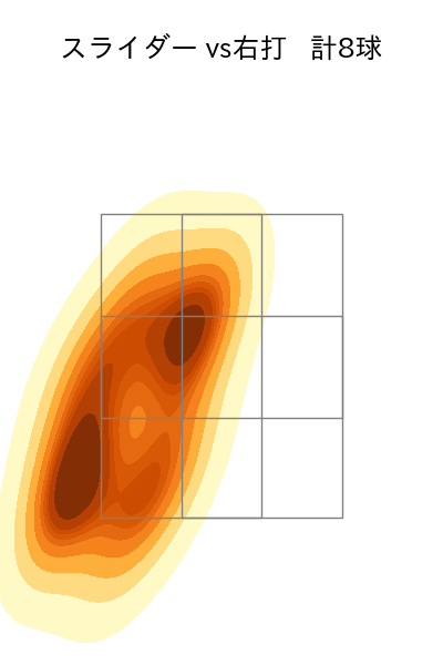 山﨑 伊織 配球ヒートマップ(2024年10月)