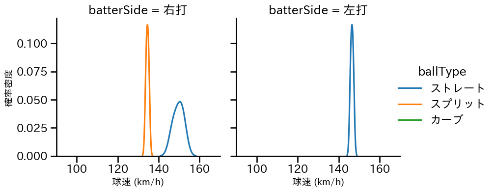 ケラー 球種&球速の分布2(2024年10月)