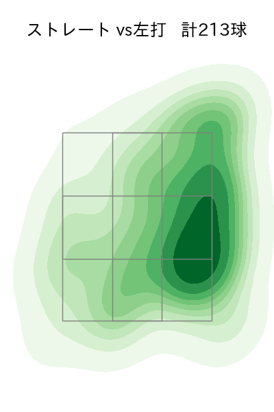 大勢 配球ヒートマップ(2024年rs月)