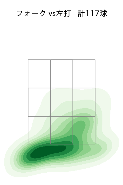 大勢 配球ヒートマップ(2024年rs月)