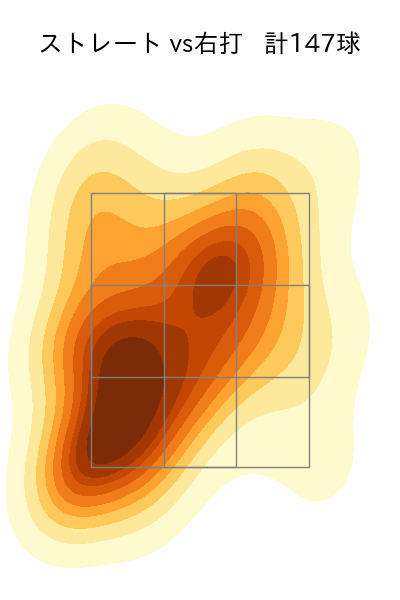 大勢 配球ヒートマップ(2024年rs月)