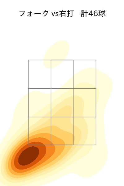 大勢 配球ヒートマップ(2024年rs月)