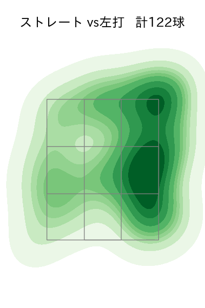 西舘 勇陽 配球ヒートマップ(2024年rs月)