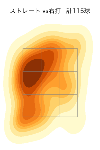 西舘 勇陽 配球ヒートマップ(2024年rs月)