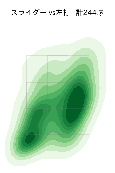 菅野 智之 配球ヒートマップ(2024年rs月)