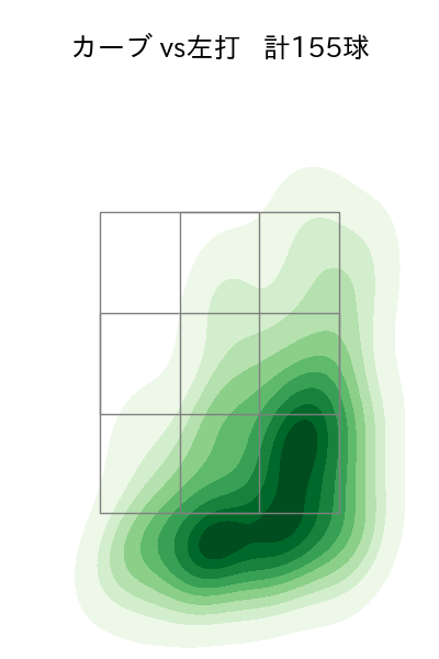 菅野 智之 配球ヒートマップ(2024年rs月)