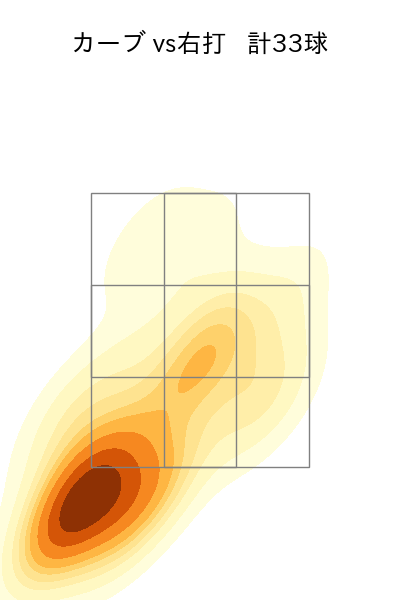 菅野 智之 配球ヒートマップ(2024年rs月)
