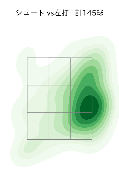 山﨑 伊織 配球ヒートマップ(2024年rs月)