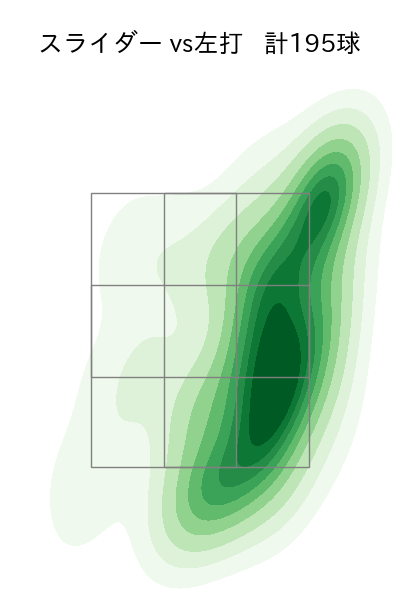山﨑 伊織 配球ヒートマップ(2024年rs月)