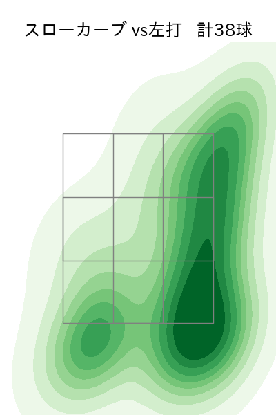 山﨑 伊織 配球ヒートマップ(2024年rs月)