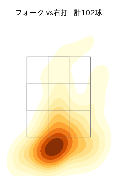 山﨑 伊織 配球ヒートマップ(2024年rs月)