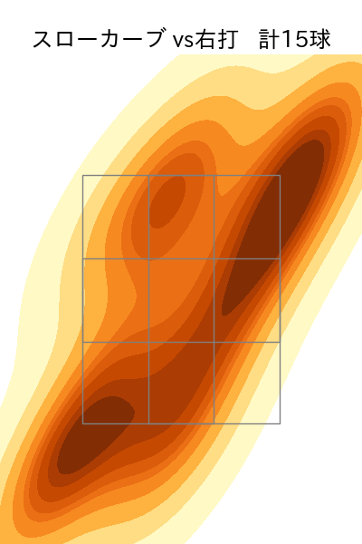 山﨑 伊織 配球ヒートマップ(2024年rs月)