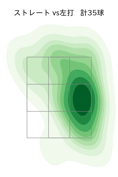 今村 信貴 配球ヒートマップ(2024年rs月)