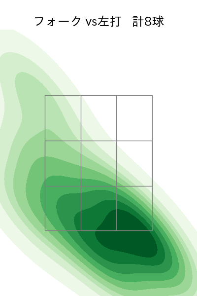 今村 信貴 配球ヒートマップ(2024年rs月)