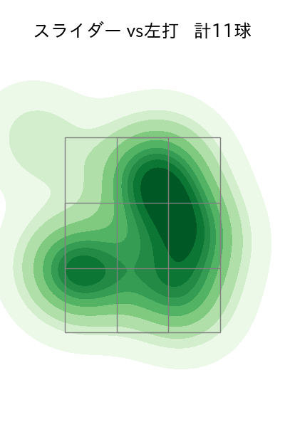 今村 信貴 配球ヒートマップ(2024年rs月)
