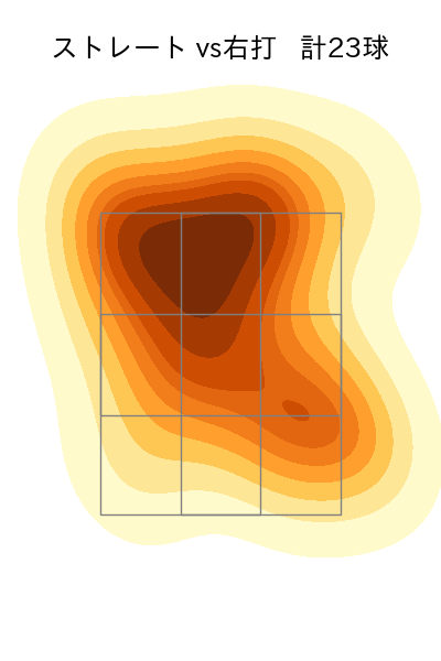 今村 信貴 配球ヒートマップ(2024年rs月)