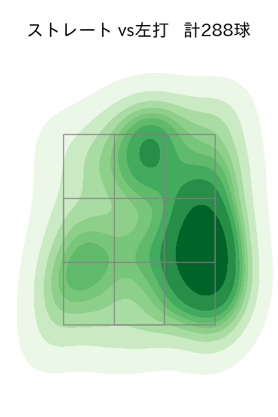 高橋 礼 配球ヒートマップ(2024年rs月)