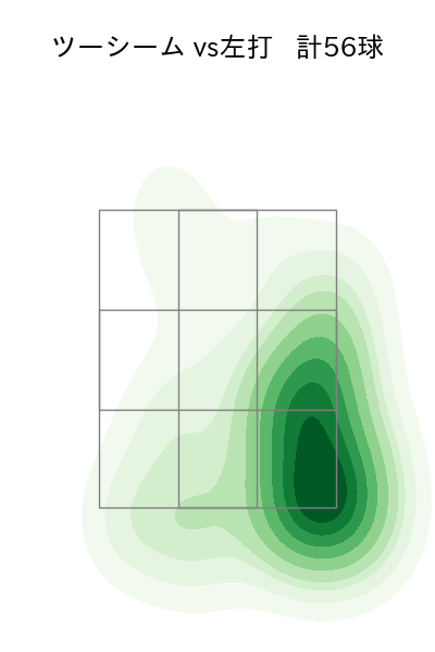高橋 礼 配球ヒートマップ(2024年rs月)