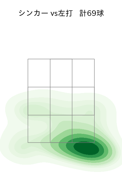 高橋 礼 配球ヒートマップ(2024年rs月)