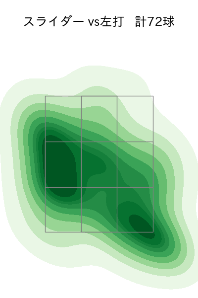 高橋 礼 配球ヒートマップ(2024年rs月)