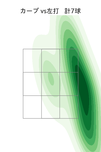 高橋 礼 配球ヒートマップ(2024年rs月)